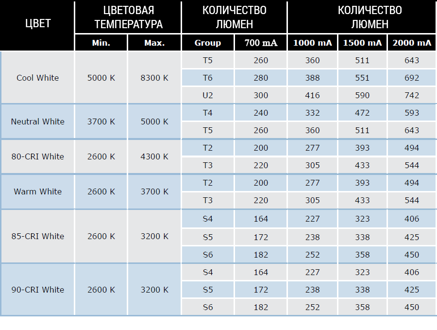 led-cree-xm-l-t6-1.gif