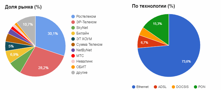 abonent_stat.png