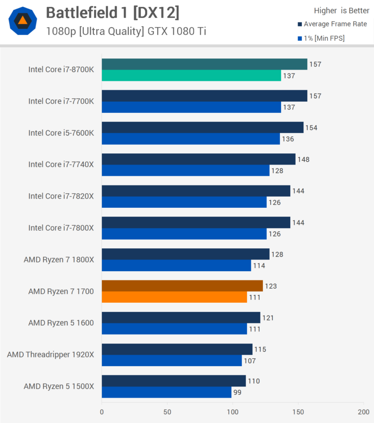 8700k-bf1-768x869.png