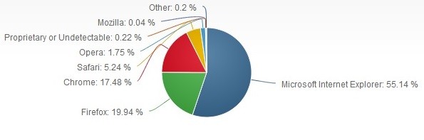 1_browsermarketshare.jpg