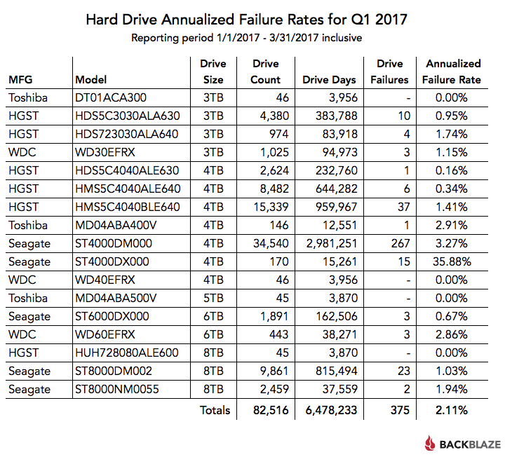 blog-hd-stats-q1-2017-table.jpg