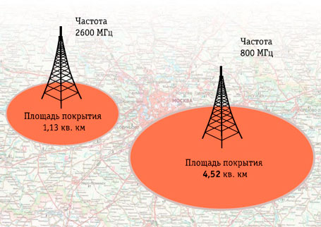 LTE800vsLTE2600.jpg