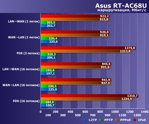 rt-ac68u.png