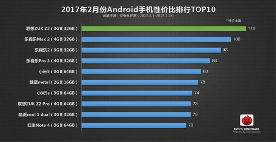 antutu-top-10.jpg