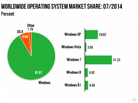 os-2014-07-640x480_mini_oszone.png