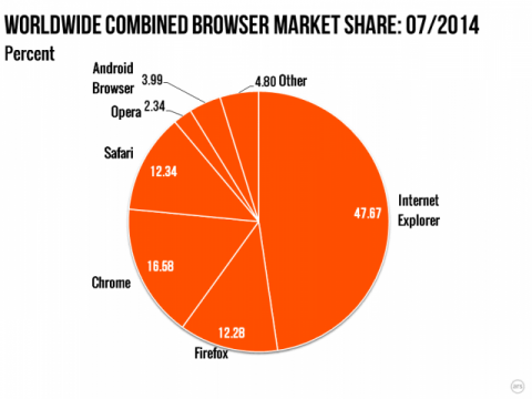 combined-2014-07-640x480_mini_oszone.png