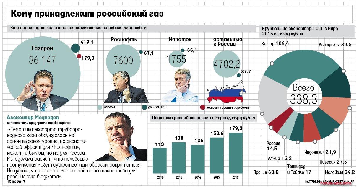 gAZPROM-GAZ.jpg