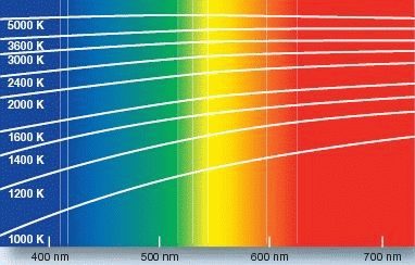 color_temperature.jpg