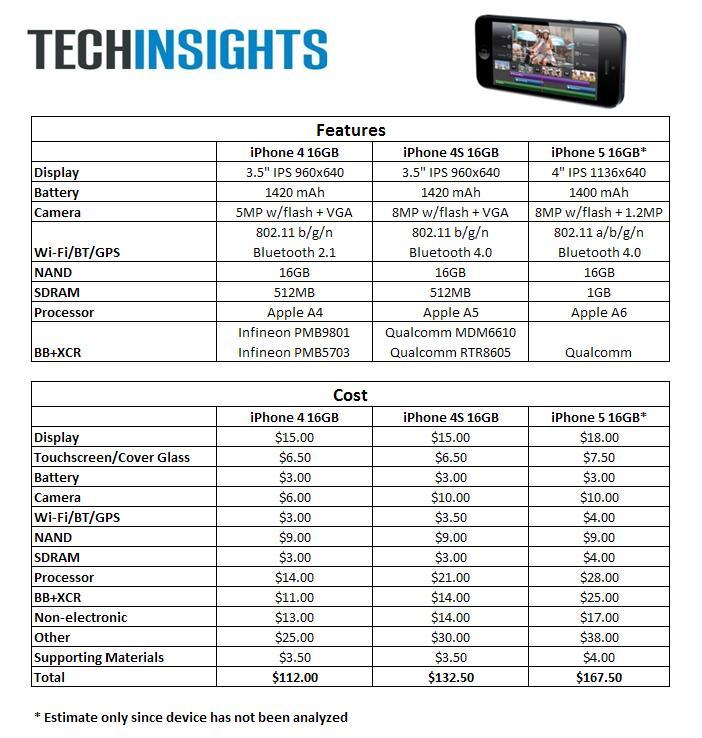 iPhone5%20BOM%20comparison_702.JPG