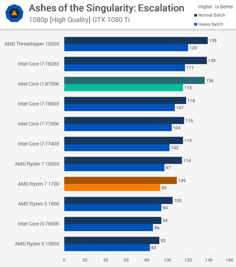 8700k-AOTS-768x869.png