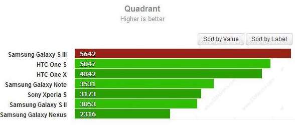 Samsung-Galaxy-S-III-Outstanding-Benchmark-Results-Unveiled-2.jpg